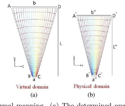 Figure From Design Of A Pyramidal Horn Antenna With Low E Plane