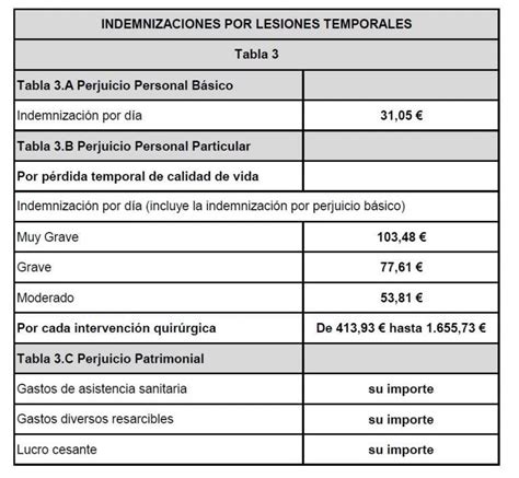 Baremo De Tráfico 2019 De Accidentes Fm Abogados