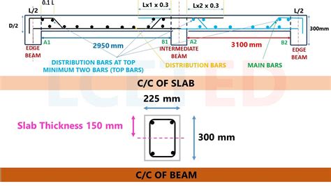 How To Calculate Steel Quantity For Slab Structural Design Engineer