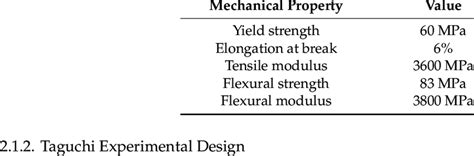 Mechanical properties of polylactic acid (PLA). | Download Scientific ...