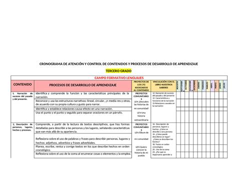 Pda Contenidos Y Tiempo Cronograma De Atenci N Y Control De