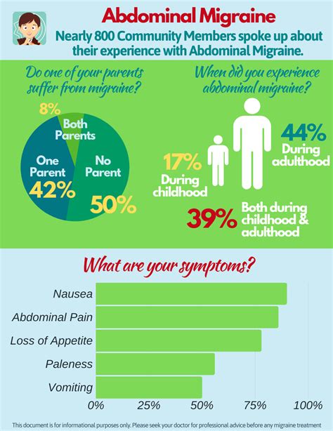 Abdominal Migraine - how much do you know? Part 1 — Healint