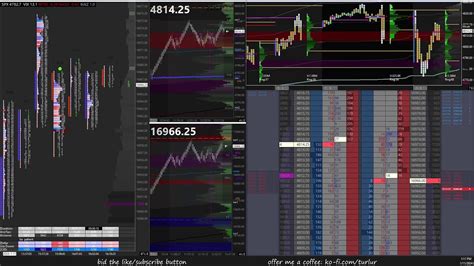 Es Nq Futures Trading Live Order Flow Footprint Dom