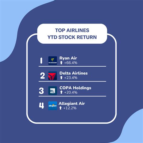 Recap: The airline industry in 2023 | Duffel