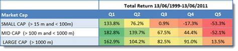 Magic Formula Investing And Momentum Quant Investing