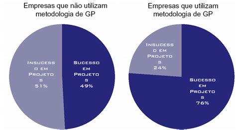 Comparativo Entre As Empresas Que Utilizam E As Que N O Utilizam