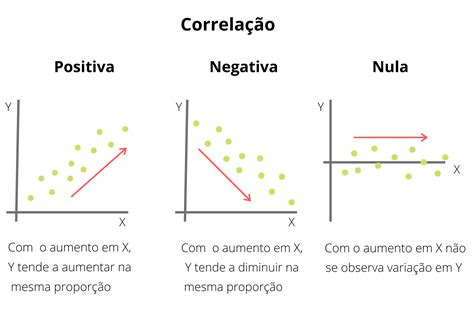 Gráficos as correlações entre a variável satisfação a vida e