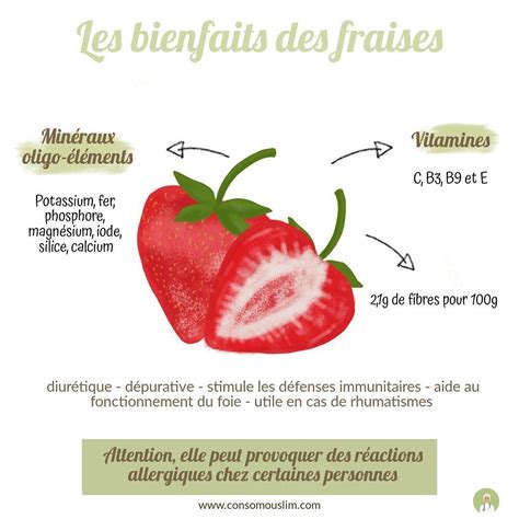 Infographie ⠀⠀⠀⠀⠀⠀⠀⠀⠀ La Fraise Est De Saison En Ce Mois De Mai