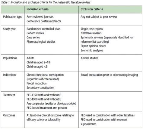 1617 Table 1 Key Opinions In Medicine