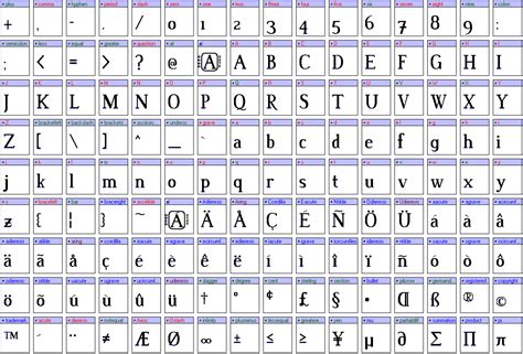 Bilgisayar Donan M Ve Yaz L M Ascii Unicode Utf Utf Nedir 24624 Hot