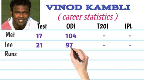 Vinod Kambli Profile Cricket Player India Vinod Kambli Profile