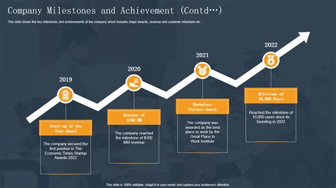 Top Company Milestones Templates With Examples And Samples