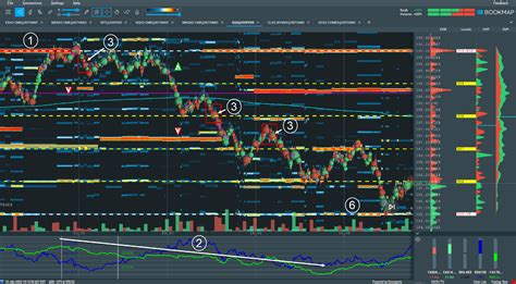 Trade Analysis Nq Futures January Spotgamma