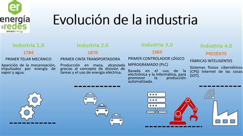 La Industria 40 En El Sector De La Energía Er Commerce