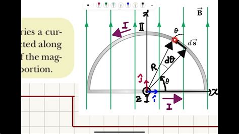 Week Force On A Semicircular Conductor Youtube