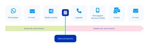 Mensagem De Cobran A De Mensalidade Escolar Modelos