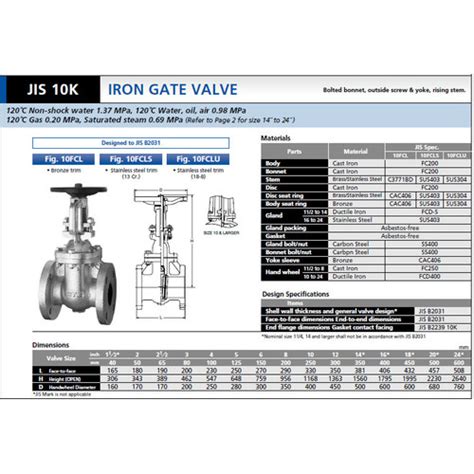 Jual Gate Valve KITZ C I Model Flange JIS 10K FCL 3 Jakarta Pusat