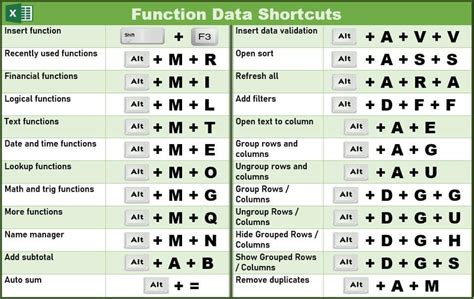 Some Essential Shortcuts On Excel Z Library Free Ebooks