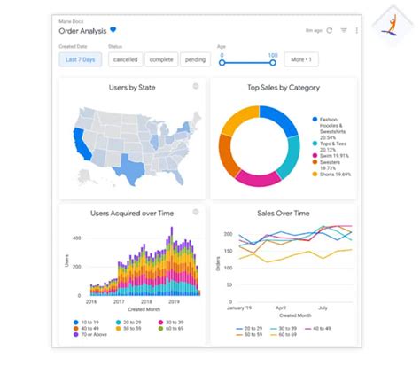 Looker Vs Tableau Which Bi Tool Is Better