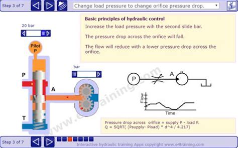 Fundamental Hydraulic Principles