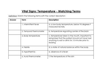 Vital Signs Temperature Matching Terms Health Sciences Nursing