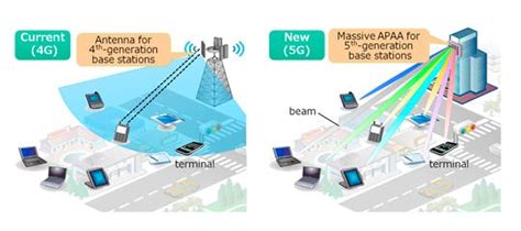 5g Beamforming Will Revolutionize Connectivity And How Much We Pay For It