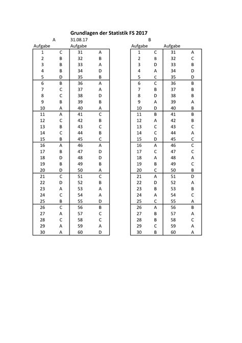 Klausur August Sommersemester Antworten Grundlagen Der