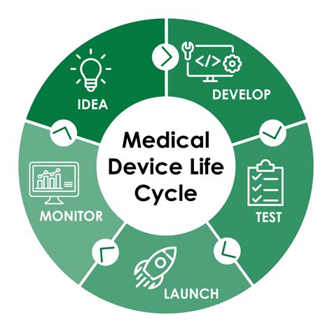 Medical Devices From Concept To Commercialization Enterprise Peak