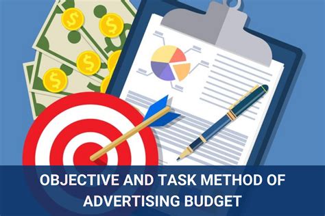 Objective And Task Method Of Advertising Budget YCC MARKETER