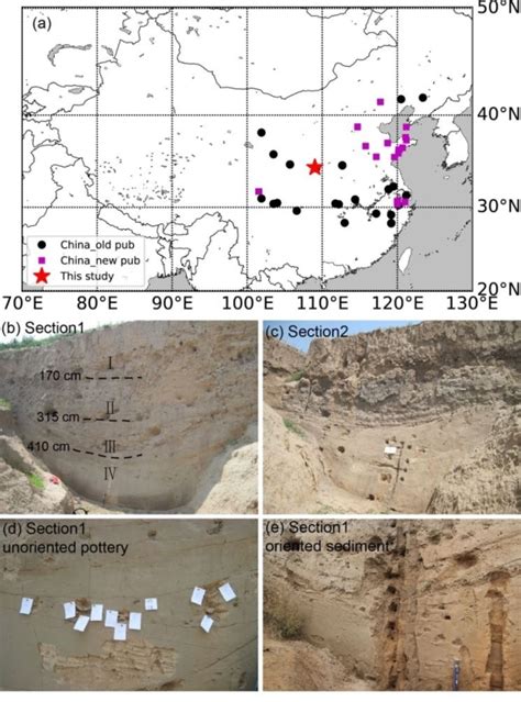 地质地球所揭示新石器时代晚期东亚地磁场强度变化 中国科学院