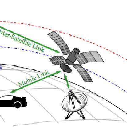 PDF Reconfigurable Antennas And Their Applications