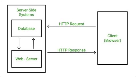 HTTP position codification for replace and delete?