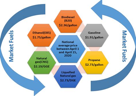 Effects Of Ethanol And Methanol On The Combustion, 48% OFF