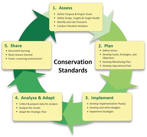 Conservation Coaching Global Conservation Solutions