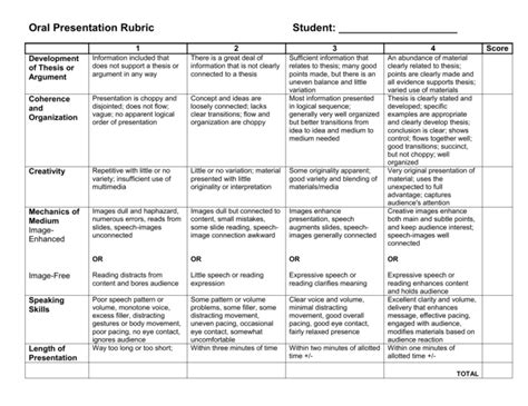 Oral Presentation Rubric College