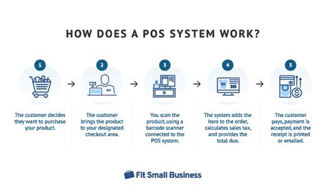 Pos System Uml Diagrams Architecture Pos System Store Soluti