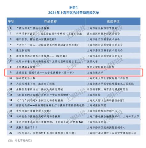 又一荣誉∣董浩云航运博物馆再获2024上海市优秀科普作品奖 上海交通大学校史档案文博网