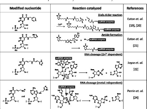 Figure From Molecular Evolution Of Functional Nucleic Acids With