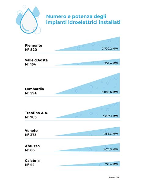 Le Energie Rinnovabili In Italia Nel 2018 E Prospettive Future Anter