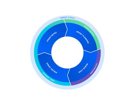 Scrum методологія що це як впровадити де використовується