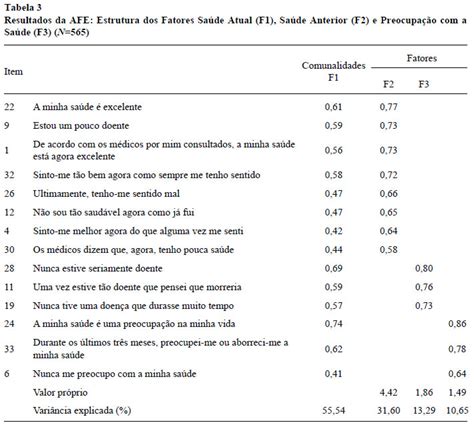 Perceção Da Saúde Validação De Uma Escala Para A População Portuguesa