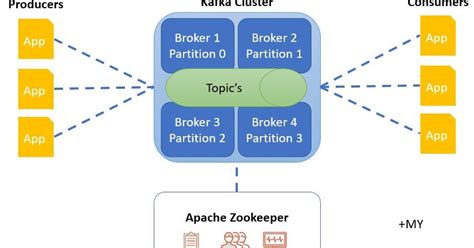 Latest In Info Tech Kafka Intro Laptop Lab Setup And Best Practices