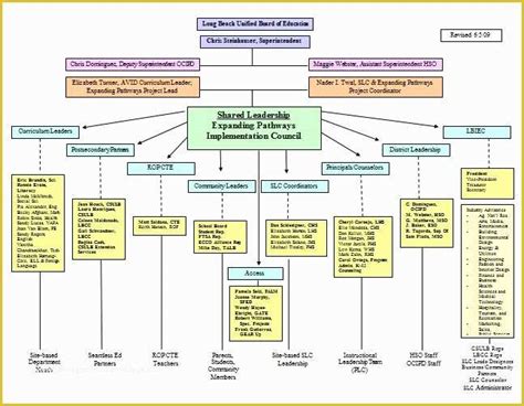 Corporate Structure Template Free Of 40 organizational Chart Templates ...