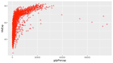 輕鬆學習 R 語言：視覺化的文法 以 Ggplot2 套件實踐資料視覺化 By Yao Jen Kuo 數聚點