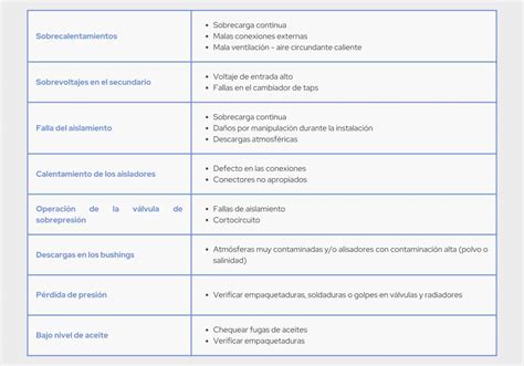 Mantenimiento de transformadores cómo hacerlo en 6 pasos