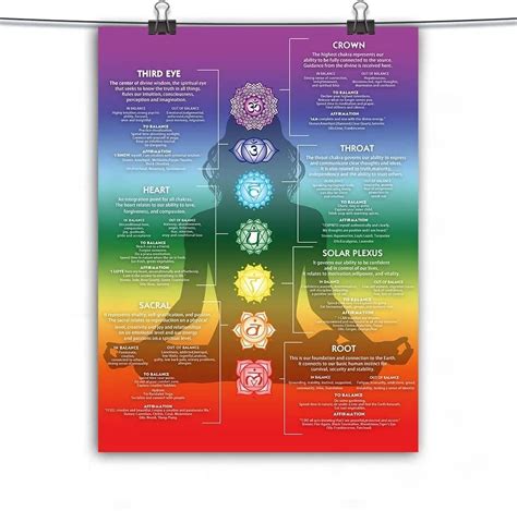 Amazon Chakra Chart Poster Chakra Yoga Spiritual Wall Art