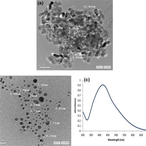 TEM Images Of TiO2NPs And B AgNPs TEM Images B And UVvis Spectrum C