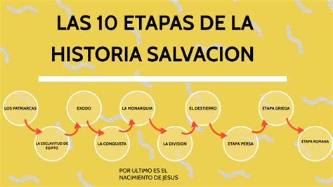 Las 10 Etapas De La Salvacion By Luciana Morales Saavedra On Prezi