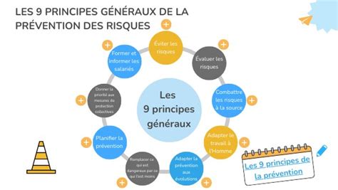 Les 9 principes généraux de la prévention des risques