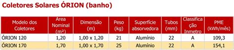 Coletor Solar Para Banho Rion Solarem